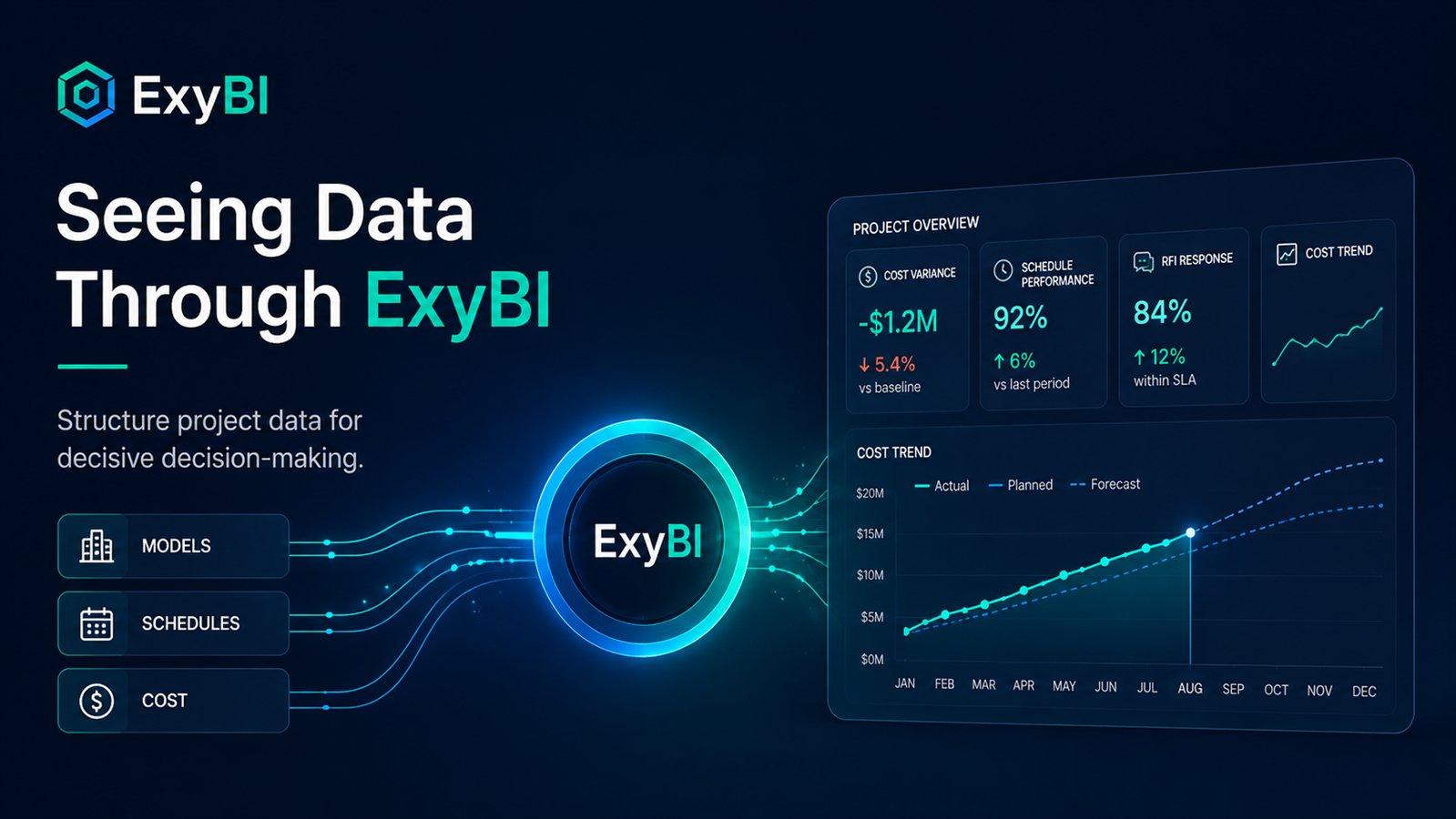 Seeing Project Data Through ExyBI: From Disconnected Information to Decisive Decisions